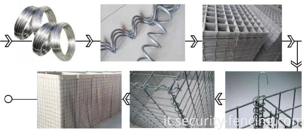 Gabion Retening Wall Hesco Blast Wall China Produttore